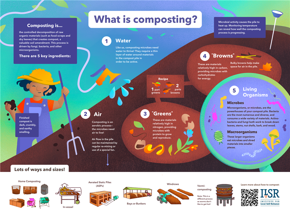 Compost Poster